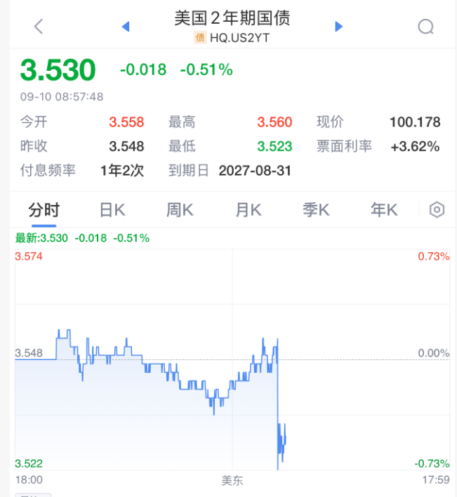 刚刚！美联储，降息大消息！直线拉升！