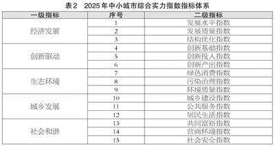 滨州喜报！邹平、博兴、滨城跻身2025年度全国百强榜