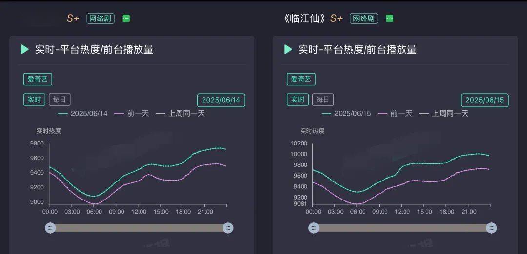 平台热度，大型数字游戏？