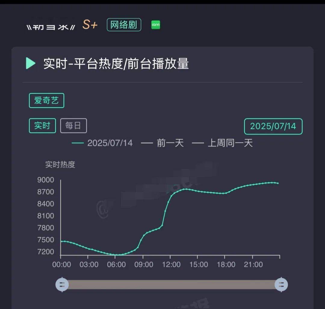 平台热度，大型数字游戏？