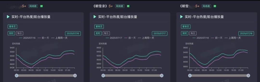 平台热度，大型数字游戏？
