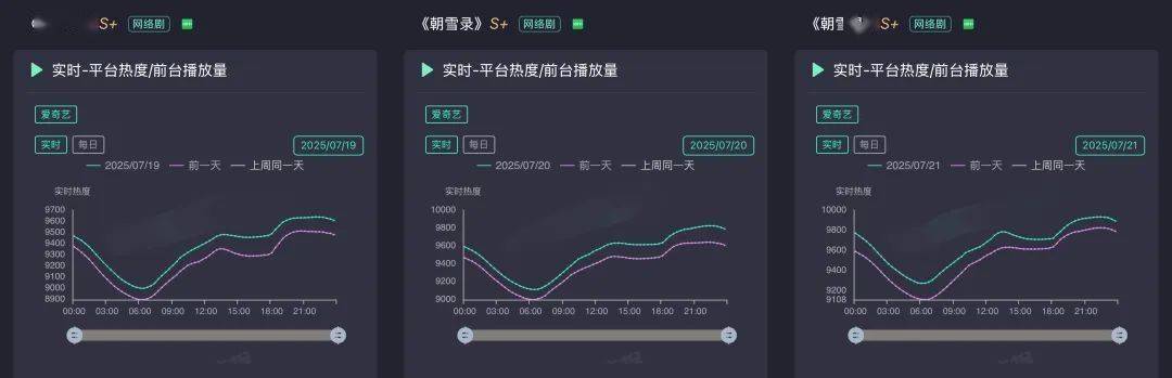 平台热度，大型数字游戏？