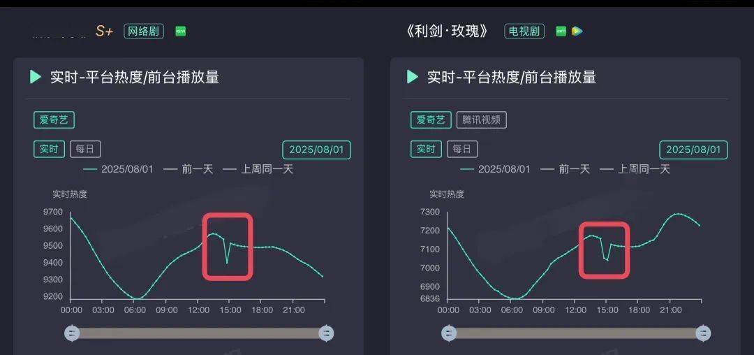 平台热度，大型数字游戏？