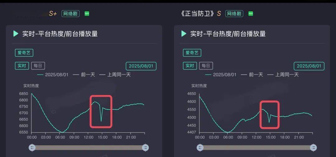 平台热度，大型数字游戏？