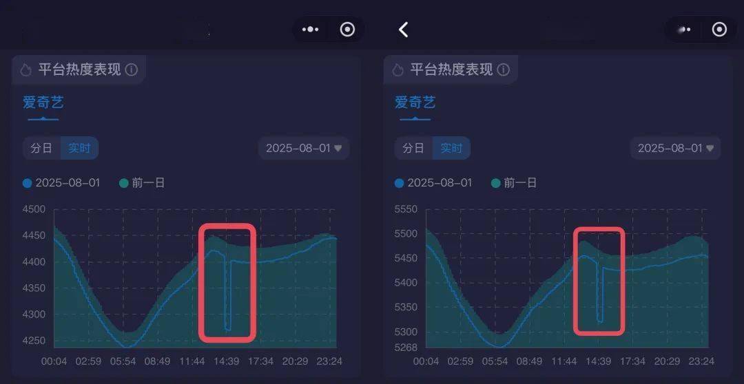 平台热度，大型数字游戏？