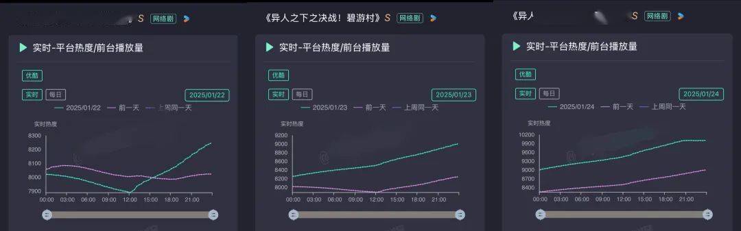 平台热度，大型数字游戏？