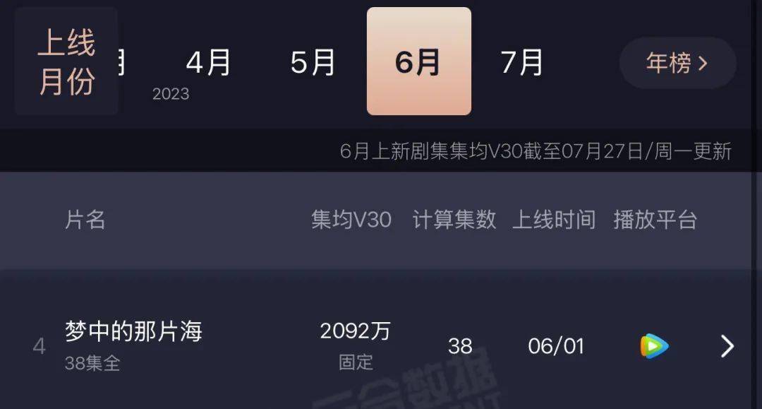 平台热度，大型数字游戏？