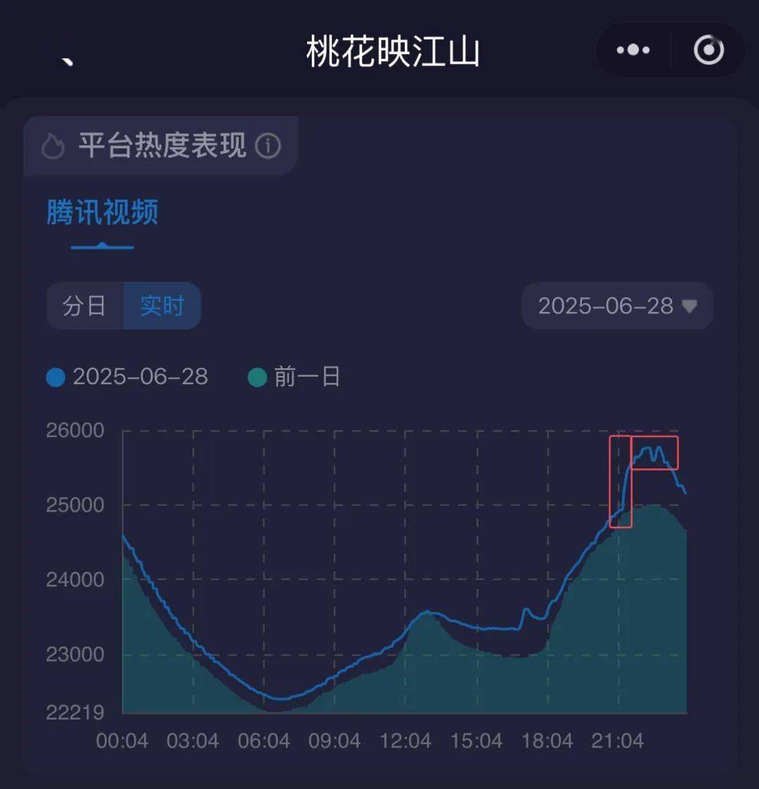 平台热度，大型数字游戏？