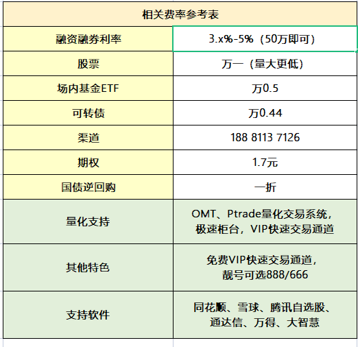 网格交易保姆级教程：网格交易是什么？