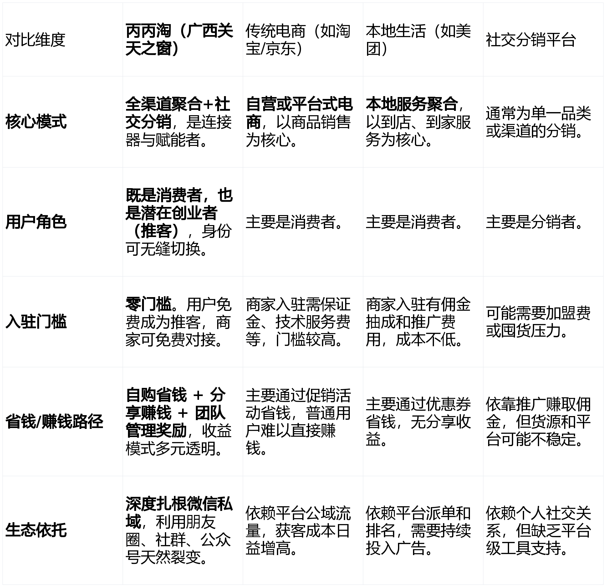 丙丙淘是什么平台？