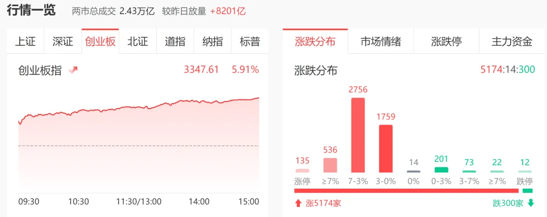 【简版】中东停火，AI金股炒起来