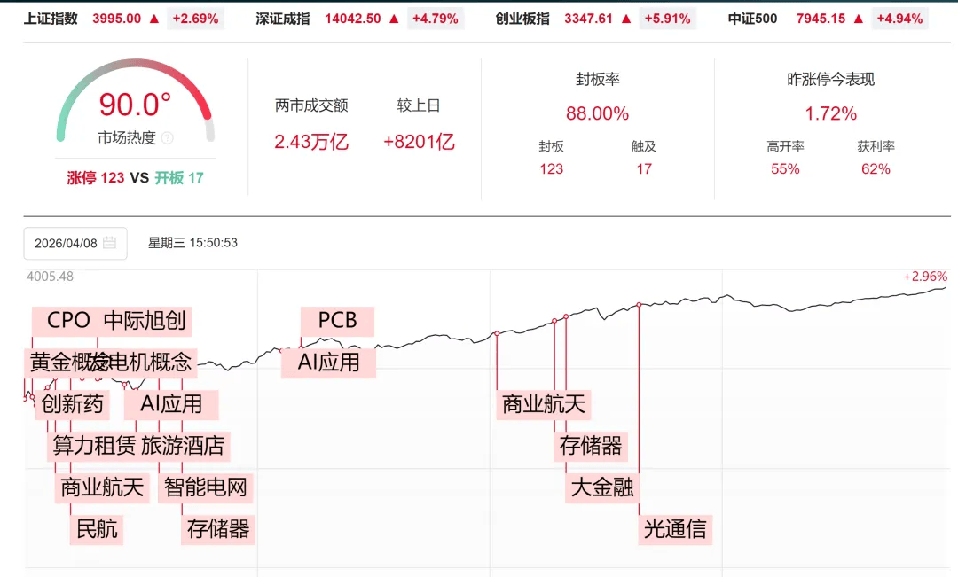 【简版】中东停火，AI金股炒起来