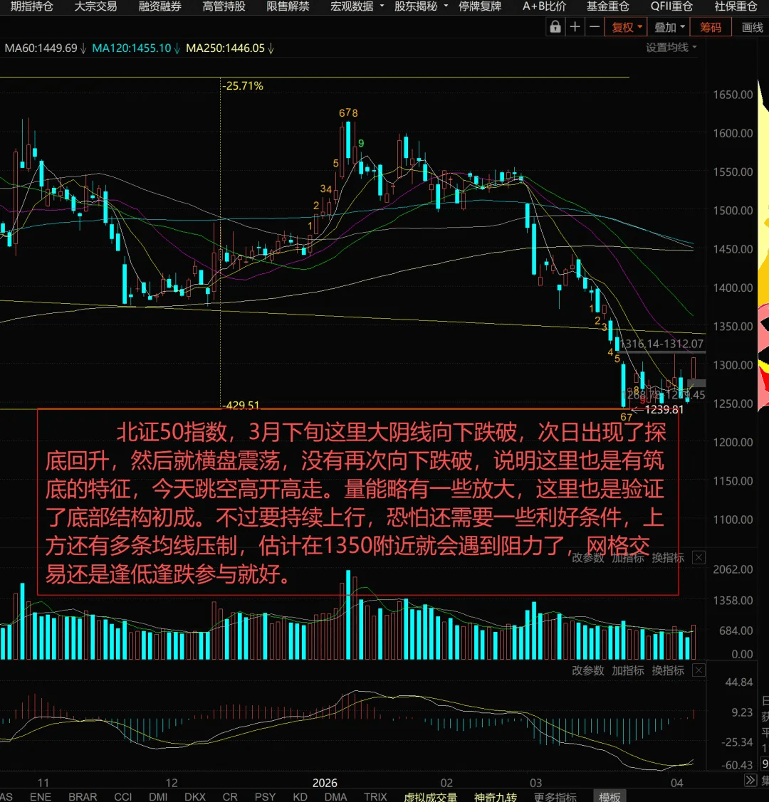 【简版】中东停火，AI金股炒起来