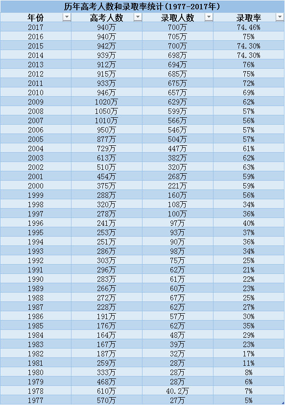 xrp白宫请愿人数够了没的简单介绍