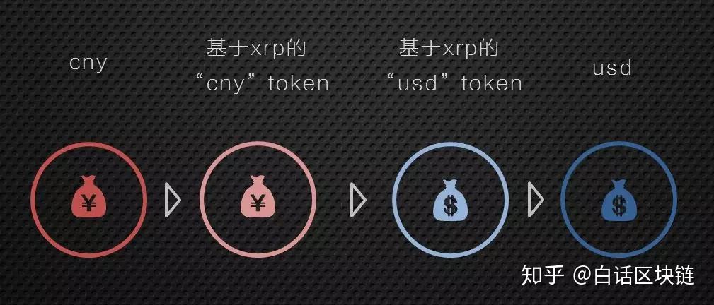 xrp中心化(xrp是去中心化吗)