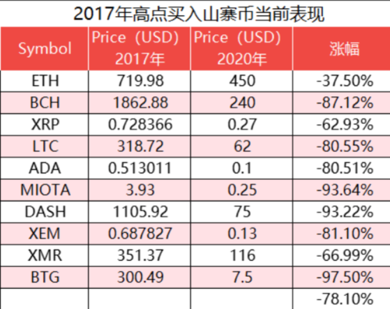xrp牛市比较(xr股市是什么意思)