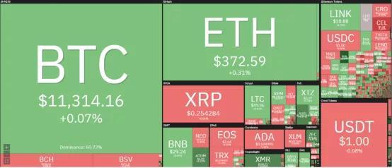 包含xrp和btc的词条