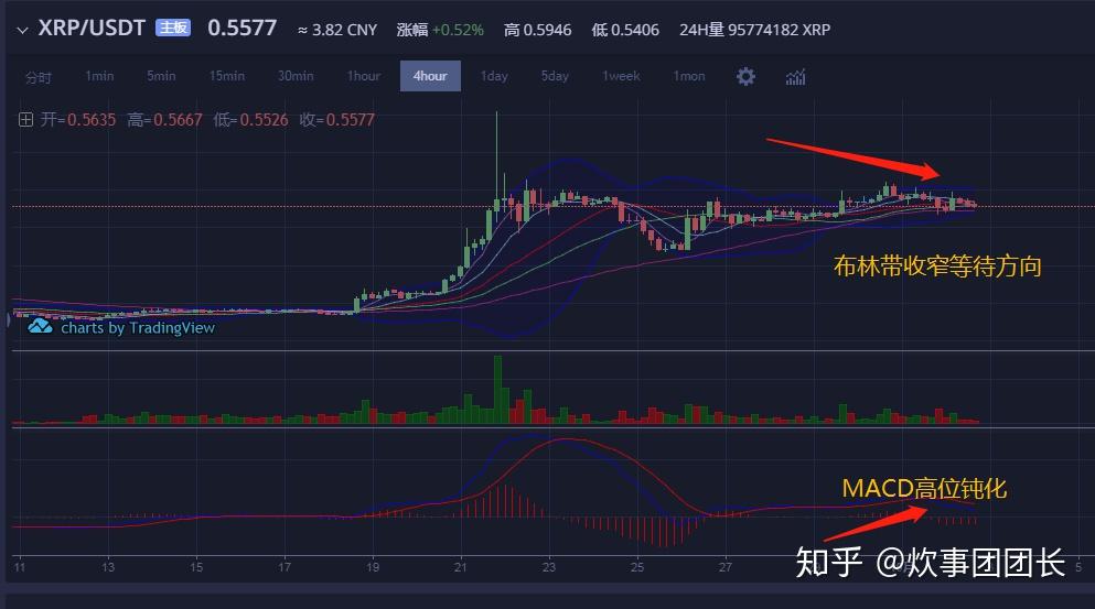 xrp什么时候涨(xrp2021年能涨到多少)