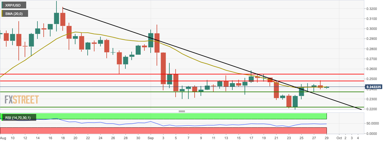 买入的xrp怎么卖出(xrp怎么买卖交易视频)