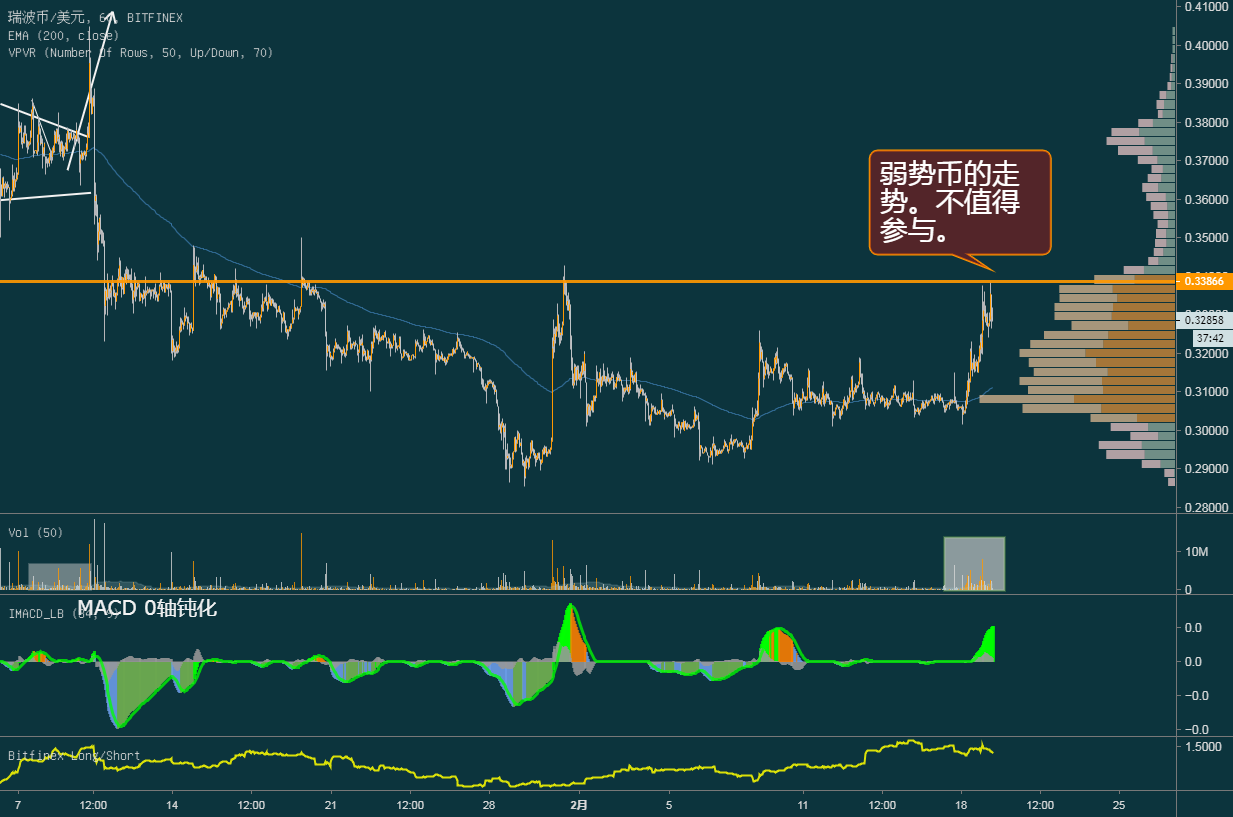 瑞波xrp最新状况(瑞波2020最新消息)