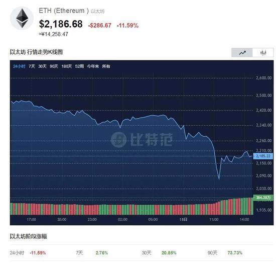 xrp瑞波币持币地址(瑞波币XRP反弹将价格推高)