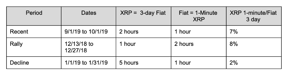 XRP跨境支付(XRP是什么币种)