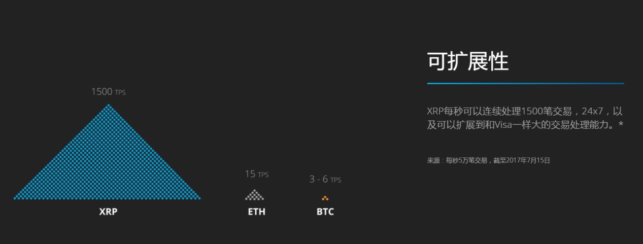 提现瑞波币xrp(瑞波币能转到imtoken钱包吗)