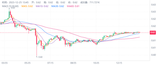 xrp销量排行(苹果xr2020销量)