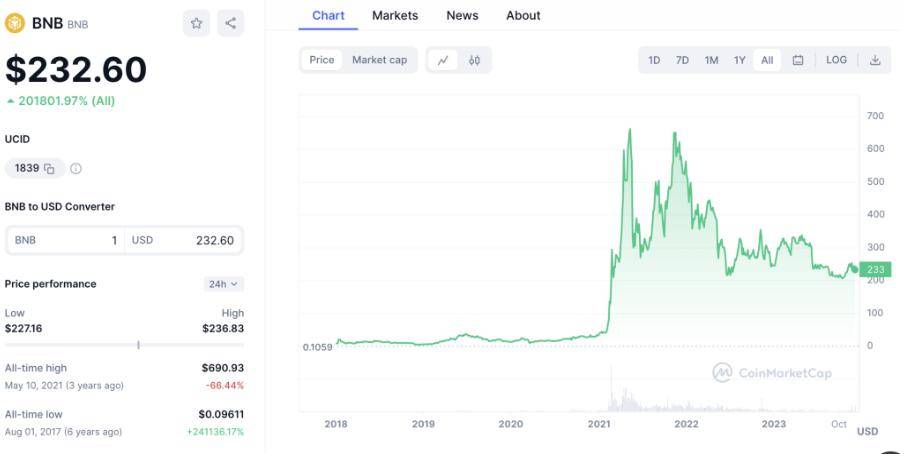 xrp持币地址数哪里查得到的简单介绍