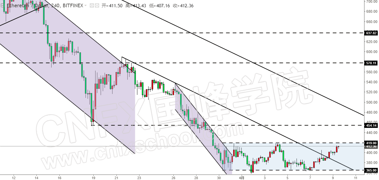 xrp乘3(xrpusd)