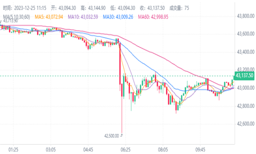 xrp密钥怎样导入(苹果xr怎么设置密钥)