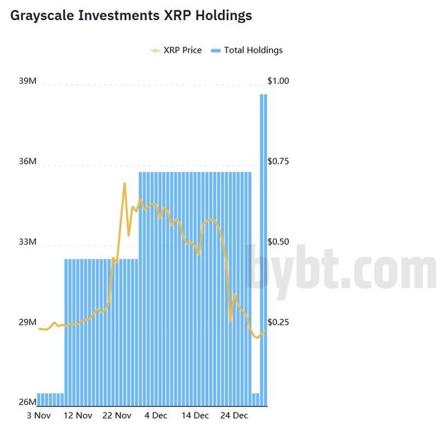 xrp每日交易数据(xrp币最高涨到多少)