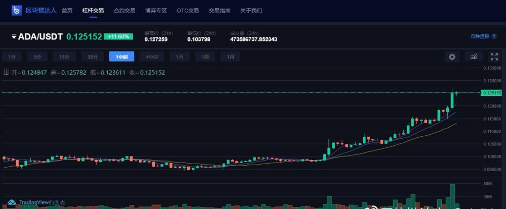 xrp每日交易数据(xrp币当日价格币透明监控)