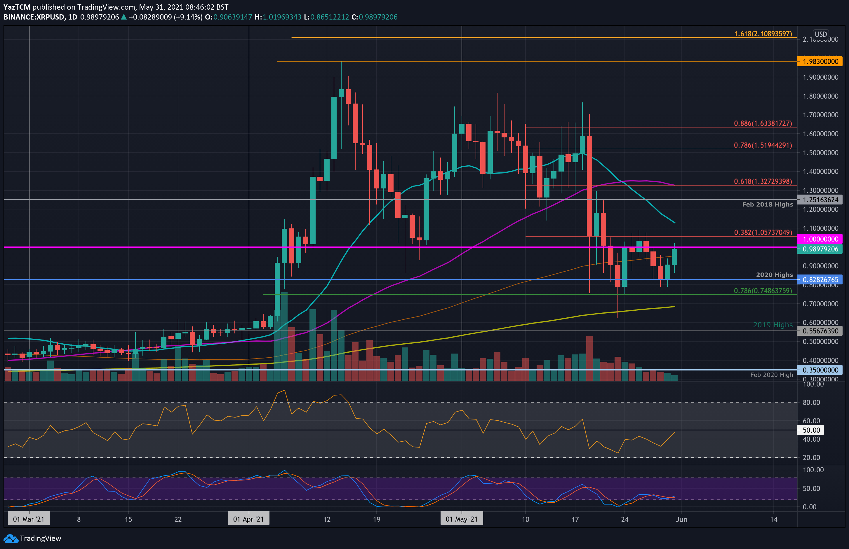 XRP2020年上涨趋势(2020年xrp行情能涨吗)