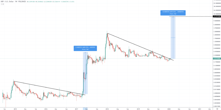 XRP交易与股票(xr股票是好事还是不好)