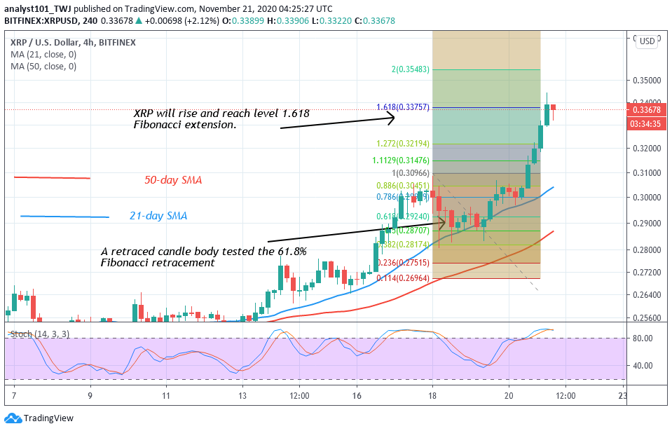 xrp历史行情价格(xrp历史价格走势图)