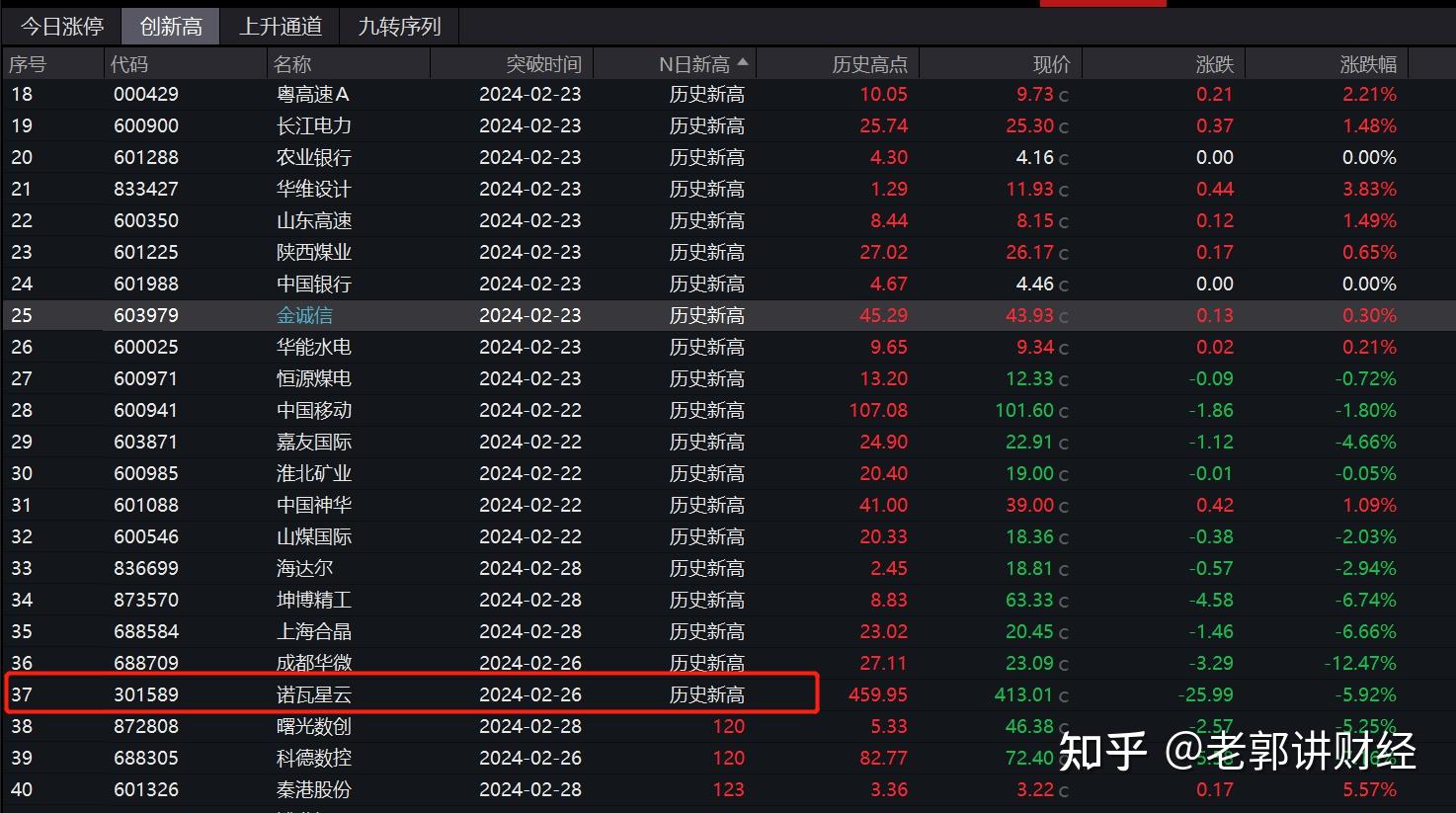 今日xrp资金盘(2021最新资金盘)