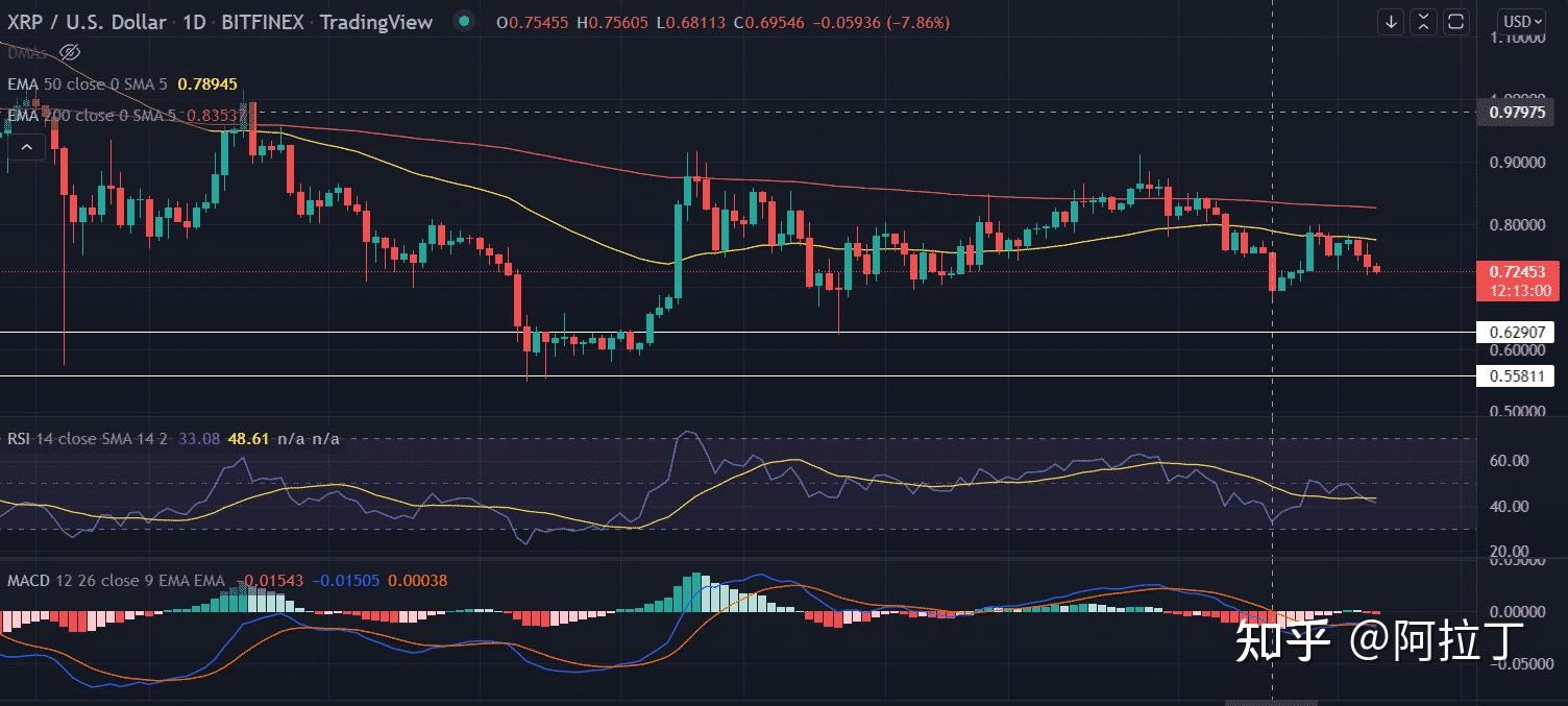 xrp上涨了吗(xrp2021年能涨到多少)