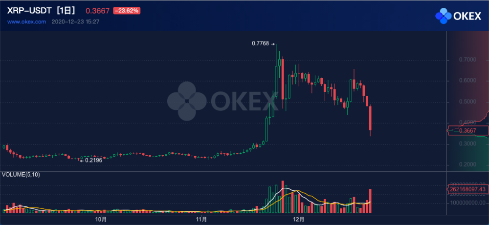 xrp不归零(xrp3归零)