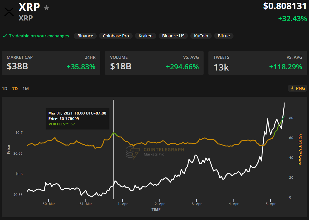 xrp独立行情(xrp price)