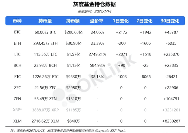ok下架xrp币(okex卖币不让卖了)