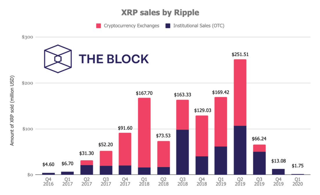xrp去年最低价格(iphonexr历史最低价)