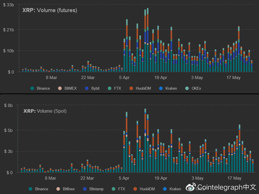 xrp与比特币的关系(xrp币最新消息2021)