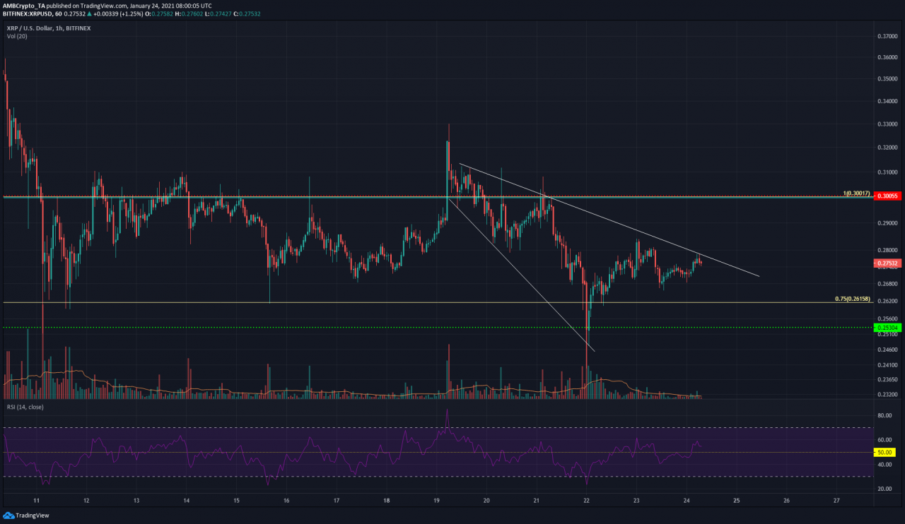 股票xrp(股票xR是什么意思,好还是不好)