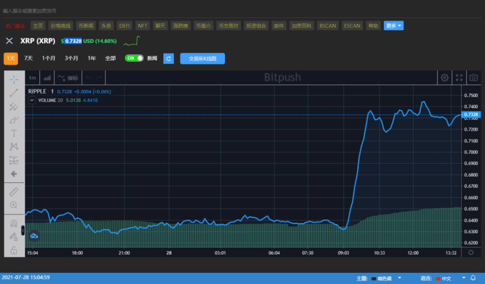 xrp什么时候涨(xrp还有涨的希望吗)