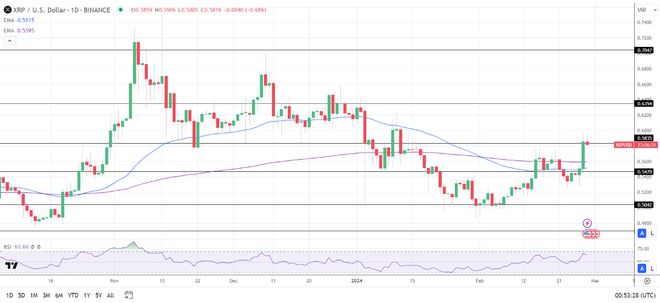 xrp总规模(xrp总量每年释放多少)