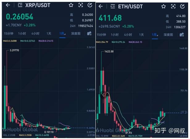 xrp总规模(xrp总量每年释放多少)