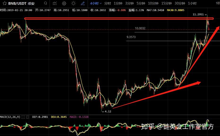 关于xrp三倍做空为什么一直跌的信息