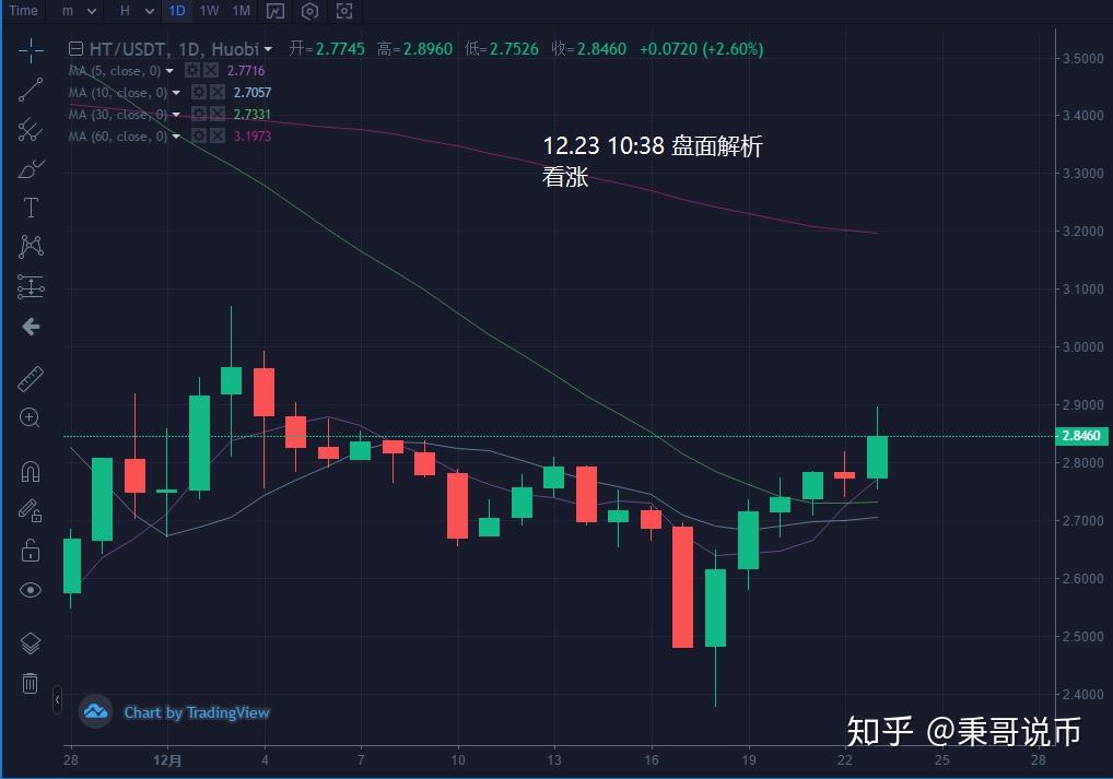 关于trx与xrp的信息