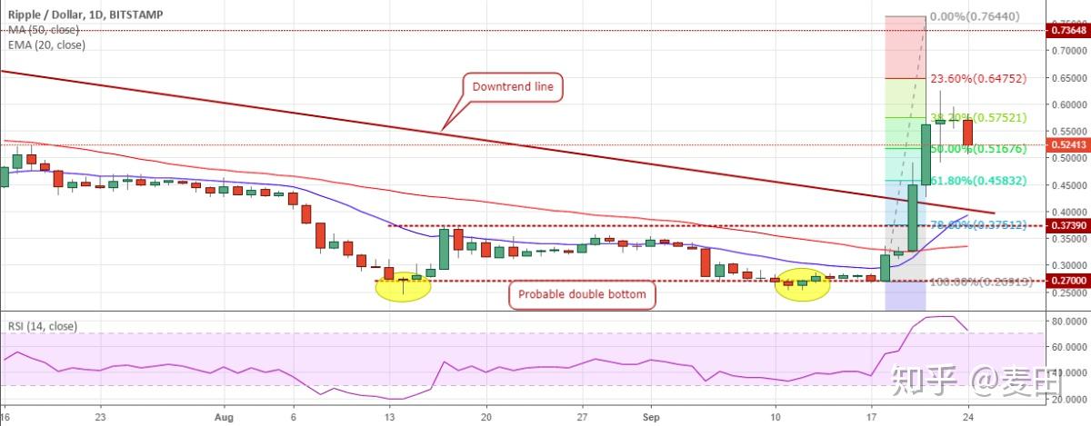 xrp不归零(xrp会不会归零)